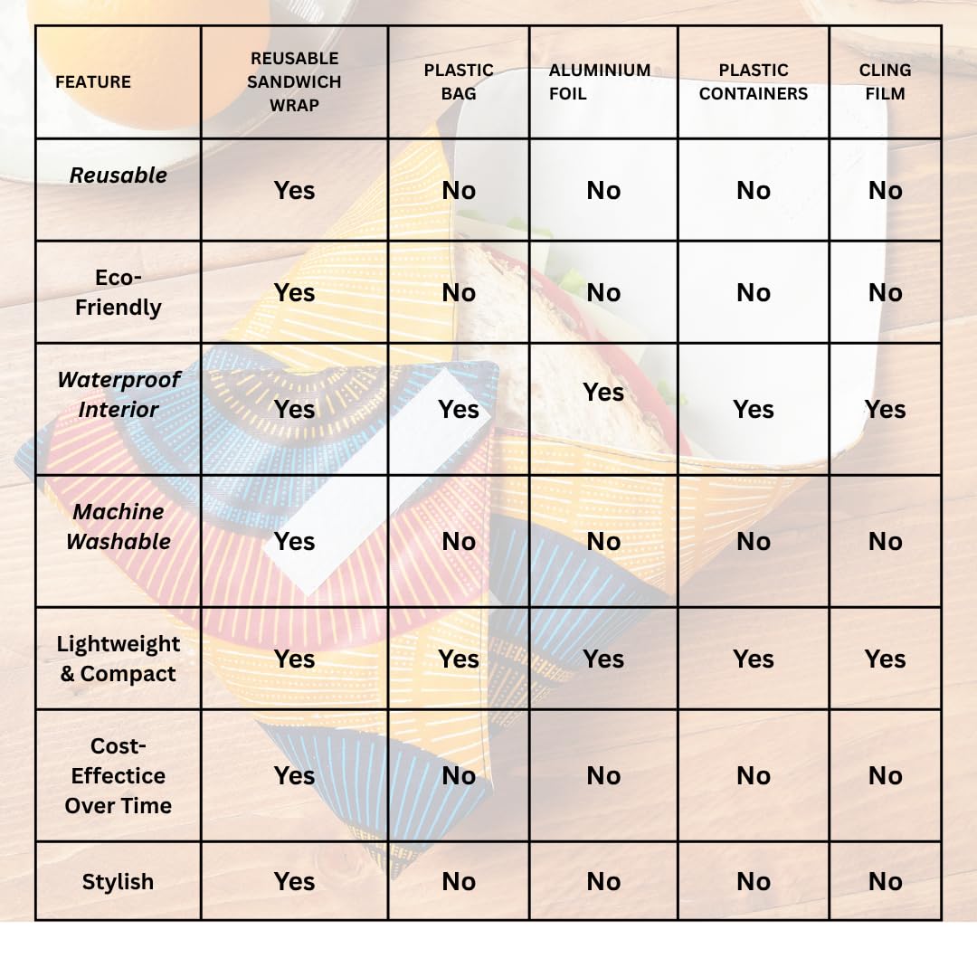 Reusable Sandwich Wrap