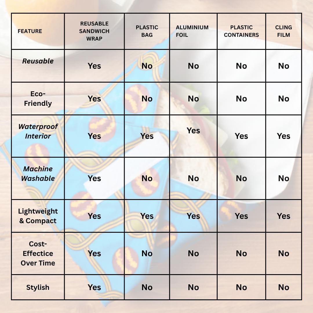 Reusable Sandwich Wrap