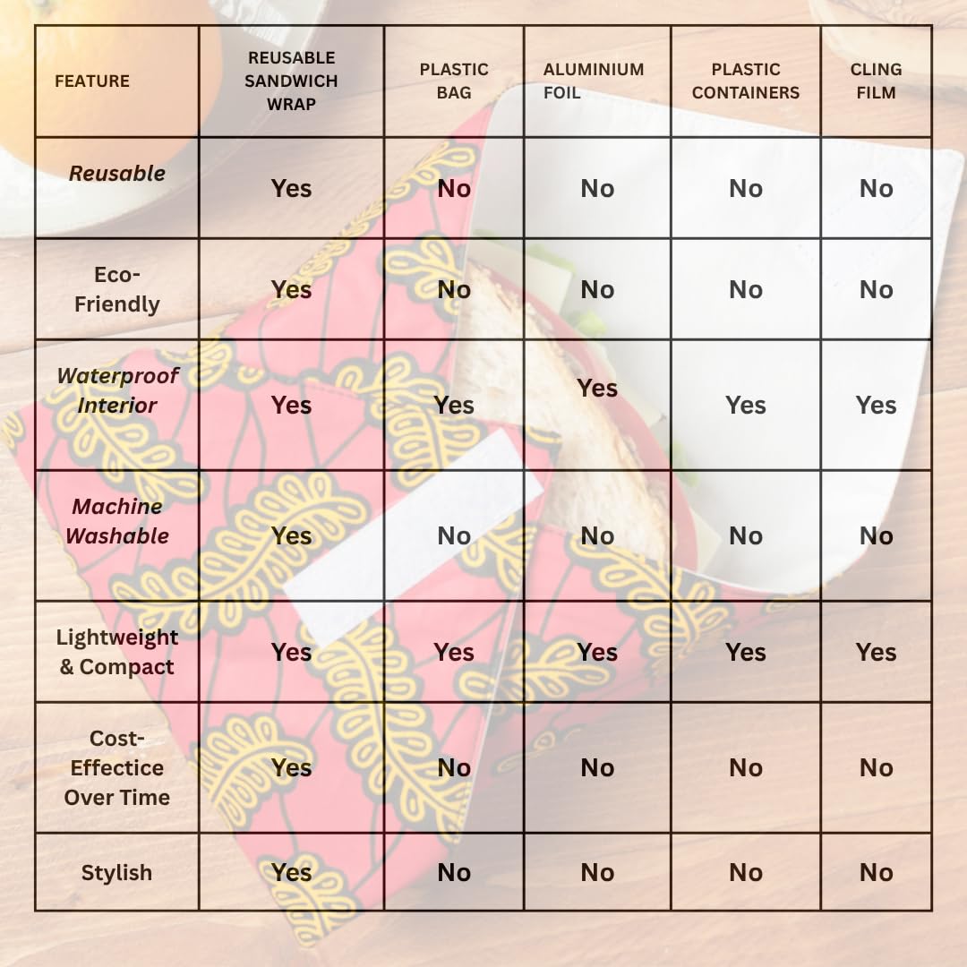 Reusable Sandwich Wrap